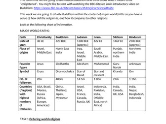 UKS2 Buddhism unit