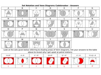 Set Notation and Venn Diagrams Codebreaker
