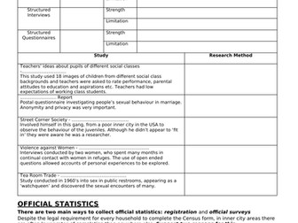 Secondary Sources AQA A level Sociology - Research Methods