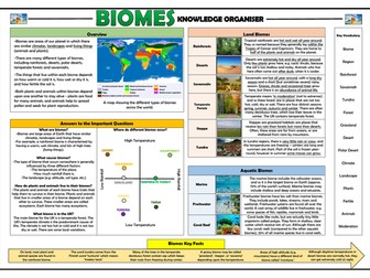 KS2 Biomes - Knowledge Organiser!