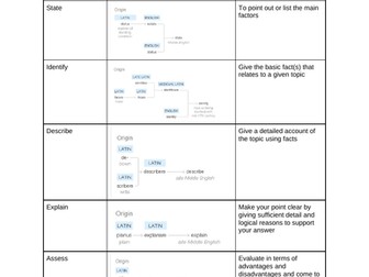 BTEC Sport - Tier 2 and 3 keywords