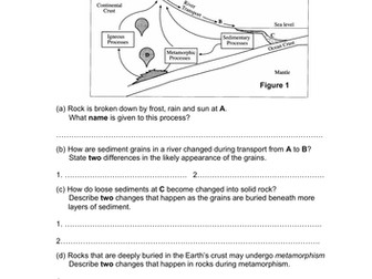 Rock Cycle