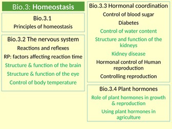 AQA, GCSE. Biology. Homeostasis. Principles of homeostasis
