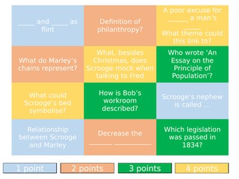 A Christmas Carol Retrieval Grid