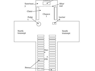 EDEXCEL SPEC A Catholic Christianity Forms of Expression & Ways of Life