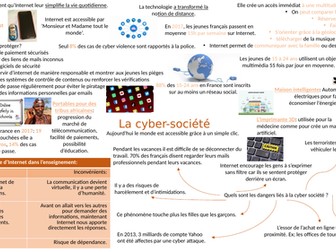 AQA a level french: la technologie topic mind-map