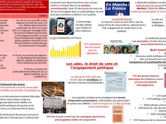 AQA a level french: young people and the right to vote mind map