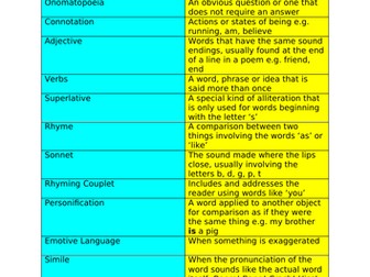 KS3 Poetic Devices Match Up Activity