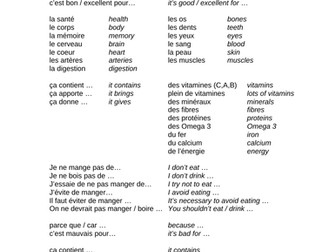 GCSE French  Healthy Eating -  vocab support sheet