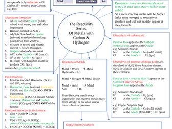 Complete Guide to The Reactivity Series on 1 Page 4 GCSE C Senanayake 2021