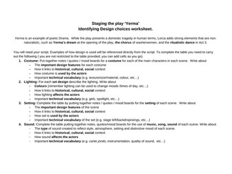 Yerma - Staging the play through Design