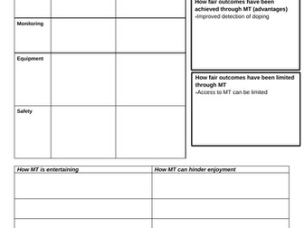 A Level PE Modern Technology worksheet