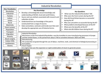 Industrial Revolution Knowledge Organiser