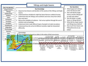 Anglo Saxon and Viking Knowledge Organiser