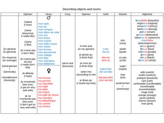Describing teachers, objects and rooms - French sentence builders