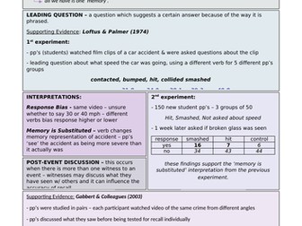 Memory - Eyewitness Testimony