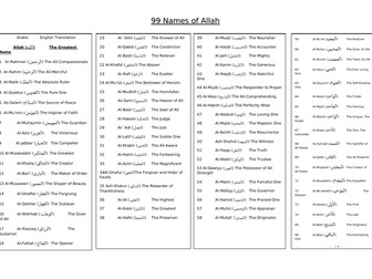 Eduqas Religious Studies Route A C3: Islam Beliefs and Teachings - Tawhid