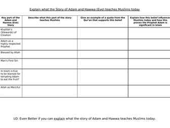 Eduqas Religious Studies Route A C3: Islam Beliefs and Teachings - Prophet Adam