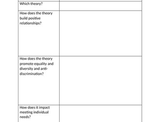 Support templates Unit 5 Health and social Care Meeting Individual Care and Support Needs LAB