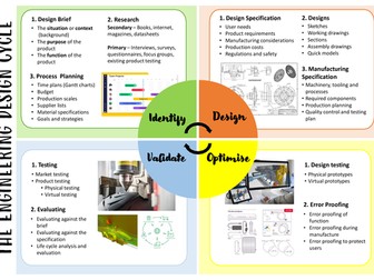 OCR Engineering - R105 Design Cycle Poster