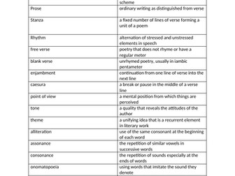 Poetry Vocabulary