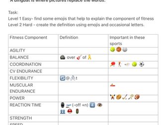 GCSE PE Components of Fitness - Emoji Activity (Homework)