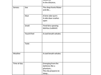 Talk 4 Writing - Setting Description Boxed up Plan - Little Vixen Street