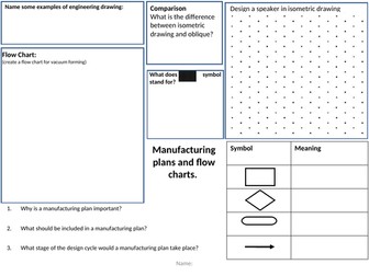 Manufacturing plans Revision