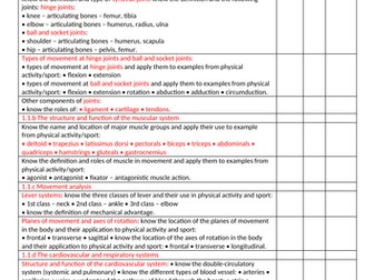 GCSE PE Revision Checklists