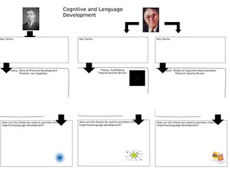 CPLD cognitive and language development revision sheet