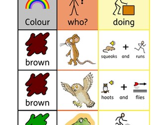 Gruffalo animals colours and verbs using colourful semantics colour coding