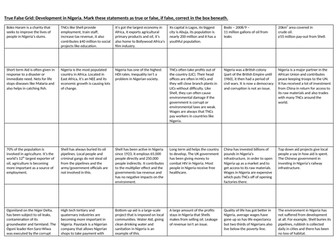 True/False Grids, AQA GCSE Geography Paper 2