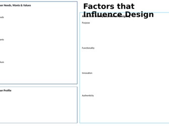 A-level - Factors that Influence the Development of a Product