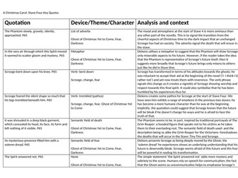 A Christmas Carol: Over 150 KEY QUOTATIONS GRID with analysis