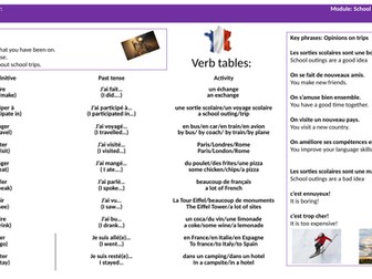 GCSE French -knowledge organiser -school trips