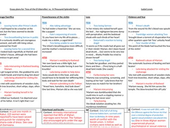 A* 12 'Tess of the D'Ubervilles' and 'A Thousand Splendid Suns' Essay Plans