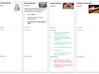 A-level - Scales of Production