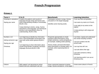 Scottish Curriculum French Progression