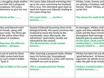 Blood Brothers Plot Cards