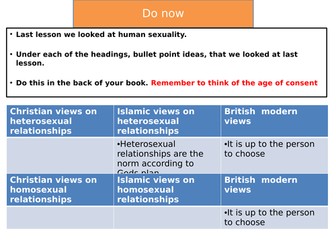 AQA 9-1 RS Families and relationships unit- Sex before marriage