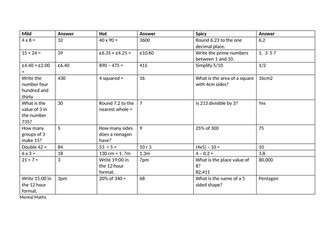 Differentiated Mental Maths Grids