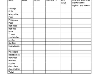 Supermarket Price Compare Activity
