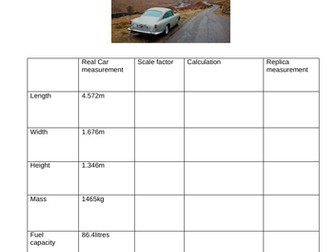 Volume and area scale models - James Bond's car