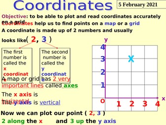 Coordinates in 1st and 4 Quadrants Introduction