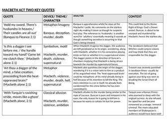 Macbeth Key Quotes Act Two (22 quotes)