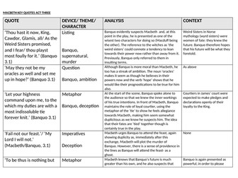 Macbeth Key Quotes Act Three