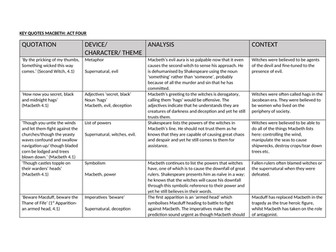 Macbeth Key Quotes Act Four