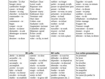 Common verbs list in French- divided into ER/ IR/ RE and reflexive