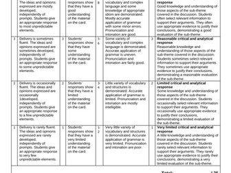 AQA A-level speaking feedback template (card)