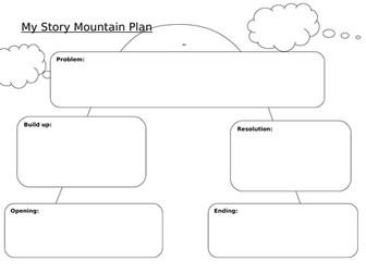 Year 3 - Story Writing Model Examples